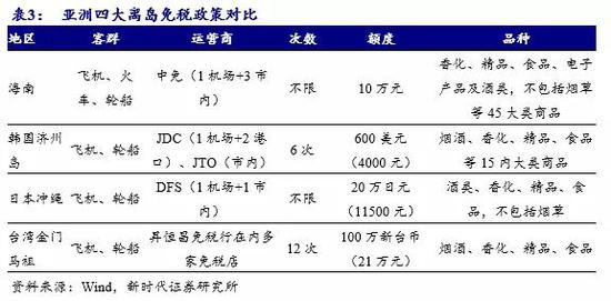 澳门六张牌照