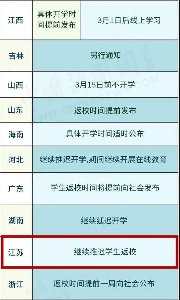 澳门6张牌照归属确认时间表格图片大全集详解澳门6张牌照归属确认时间表格图片大全集