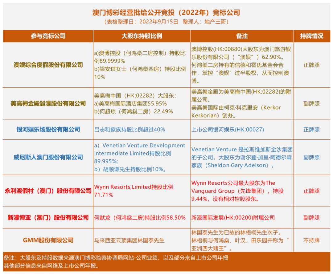 澳门六张牌照归属公司深度解析与视频导读澳门6张牌照归属公司是什么意思啊视频呢大全