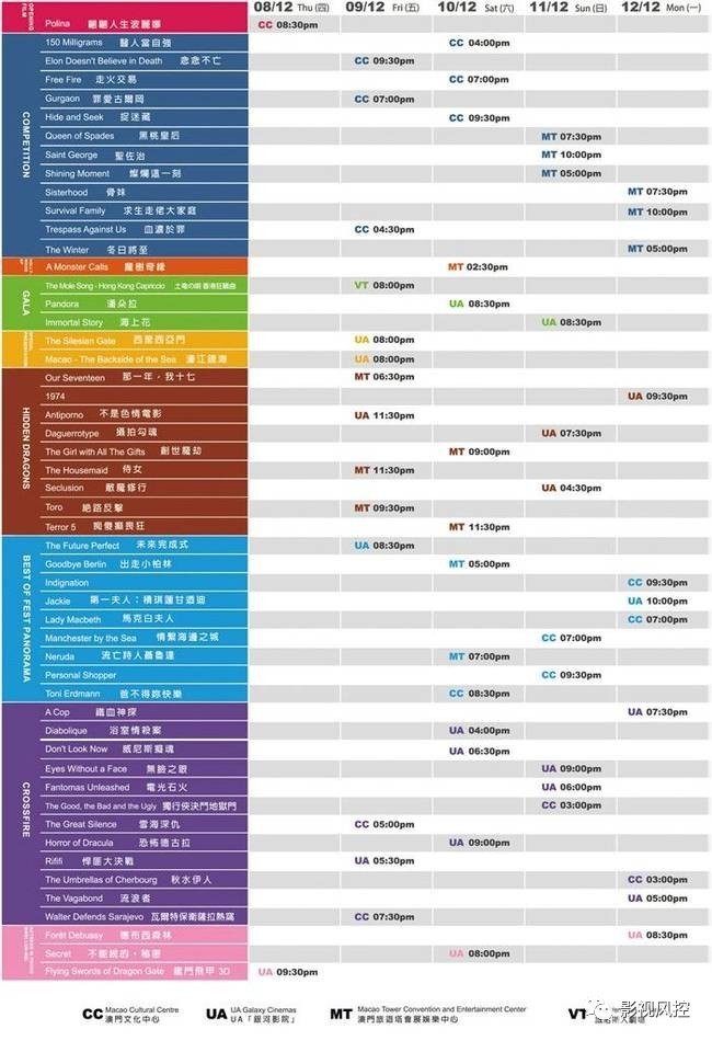 澳门6张牌照归属公司的类型及其英文简称澳门六个牌照