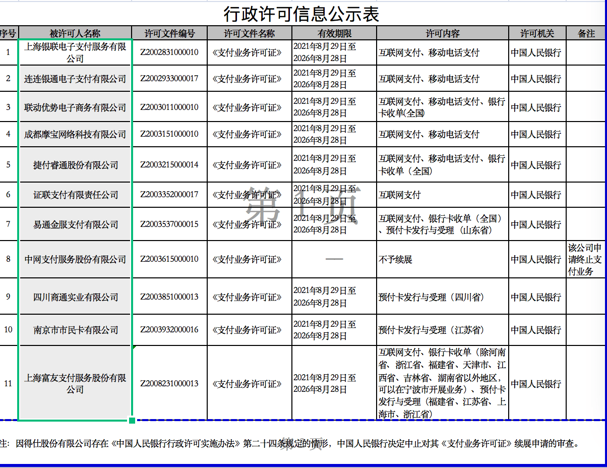 澳门6张牌照归属公司的明细信息表及其查明流程澳门6张牌照归属公司怎么查明细的信息表格