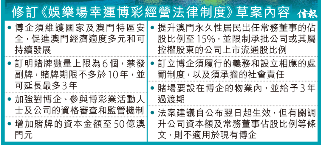 澳门6张牌照归属公司的类别、数量及费用概述澳门6张牌照归属公司有哪些类别呢啊多少钱一张