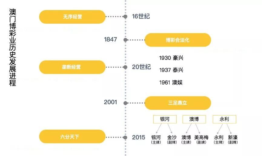 澳门六张牌照归属分析查询的最新消息与时间澳门六张牌照