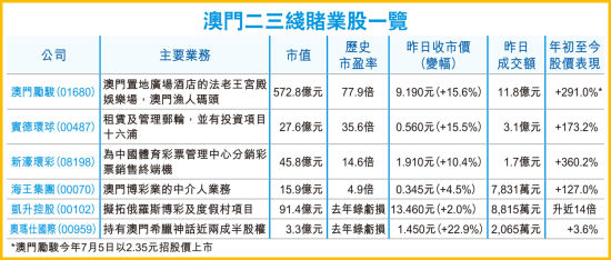 澳门6张牌照的归属与价格解析澳门6张牌照归属谁管的啊多少钱一张啊