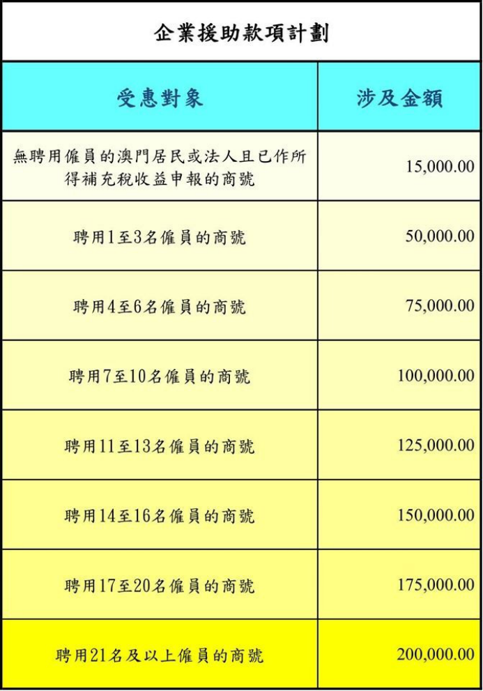 澳门六张牌照归属及监管情况详解澳门6张牌照归属谁管的啊图片视频下载