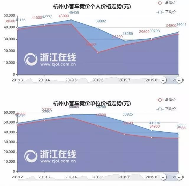 澳门六张牌照归属与费用解析澳门6张牌照归属谁管了啊多少钱啊怎么算的