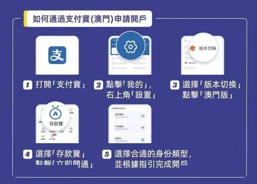 澳门六张牌照归属确认及花呗支付限制原因探究澳门六个牌照