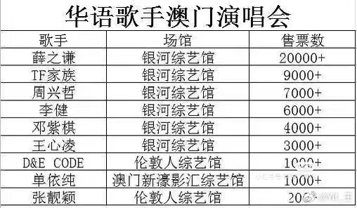 澳门六月份演唱会歌曲推荐排行榜澳门6月5日演唱会