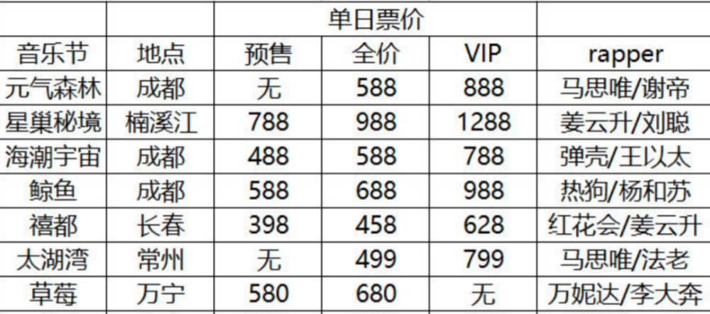 澳门演唱会盛宴，六月演出安排表图片大全及票价详解2021年6月澳门演唱会