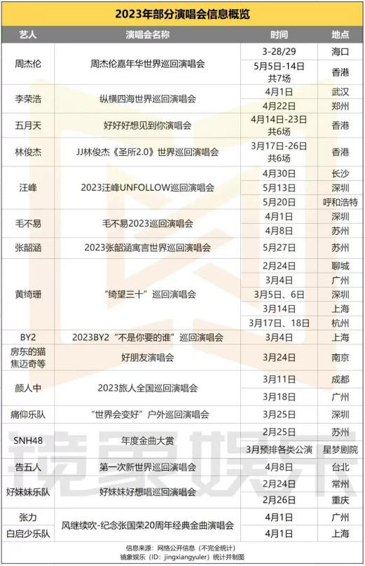 澳门演唱会盛宴，最新六月演出安排表及票价查询指南澳门6月5日演唱会