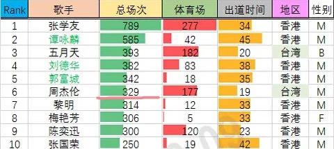澳门演唱会盛宴，六月演出安排表及票价详解2021年6月澳门演唱会