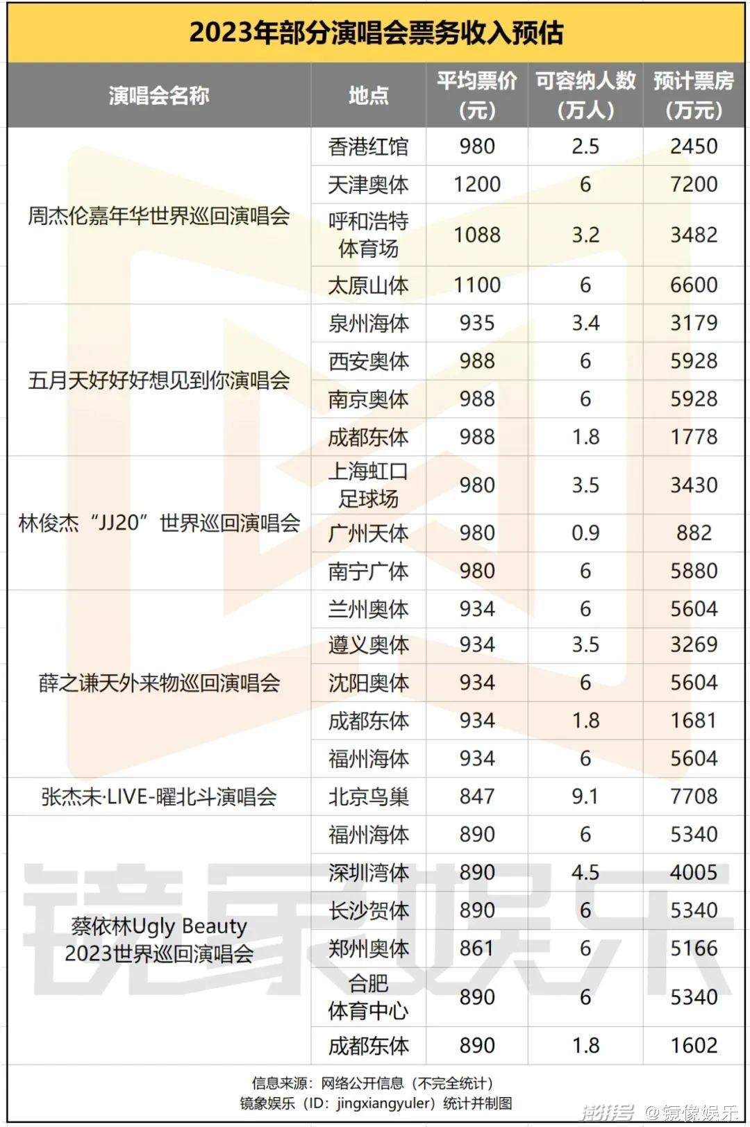 澳门6月份演唱会安排表及全部演出视频大全下载澳门6月份演唱会安排表全部演出视频大全下载