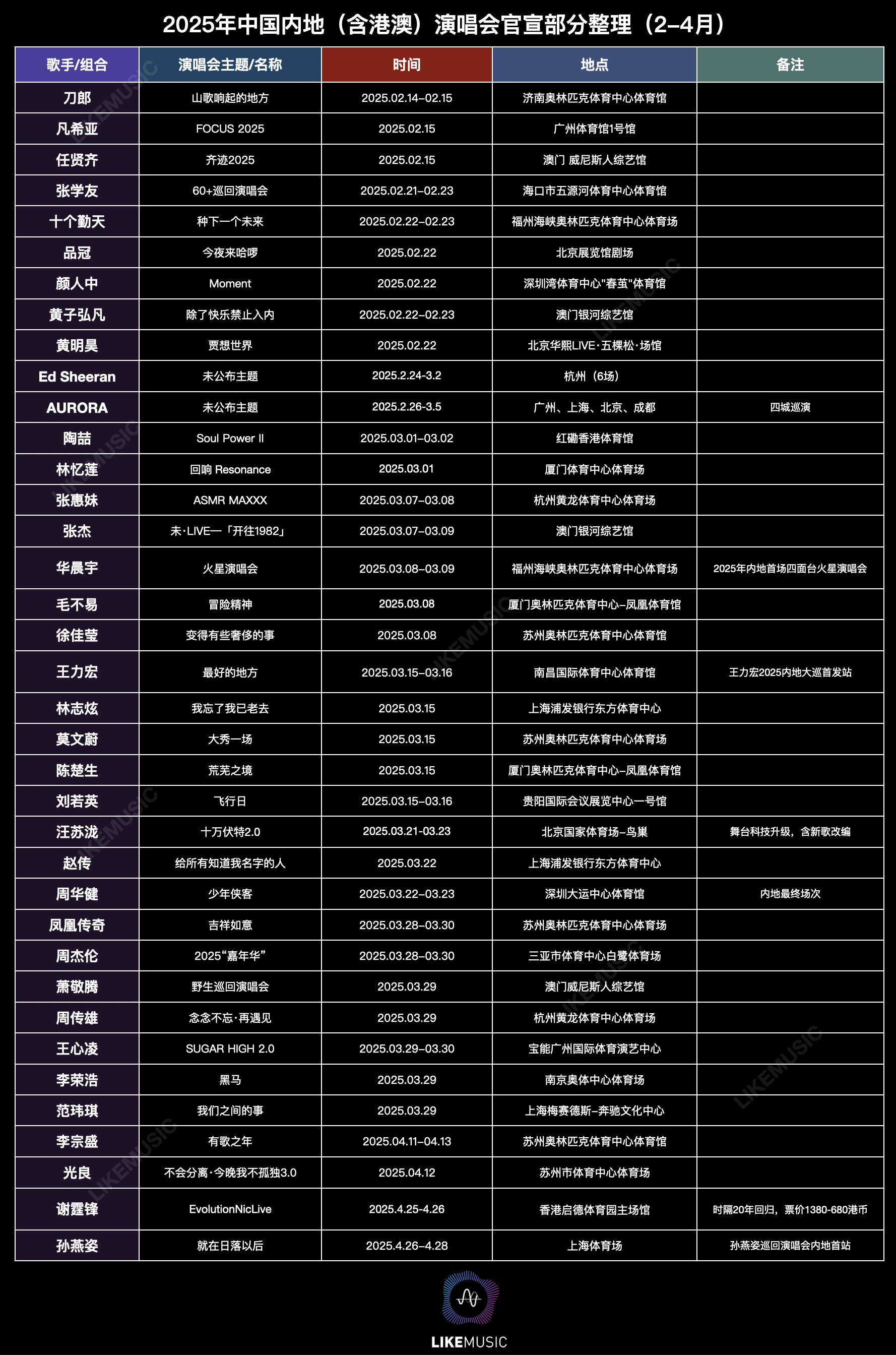 澳门演唱会时间表格图片及价格一览表最新动态澳门6月5日演唱会