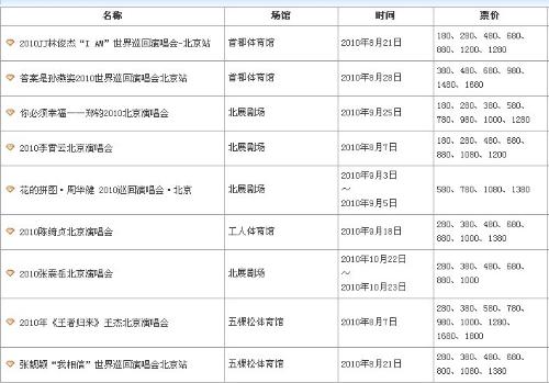 澳门演唱会时间揭秘，一场视听盛宴的详细时间表澳门6月份演唱会时间是几点到几点了啊英文翻译