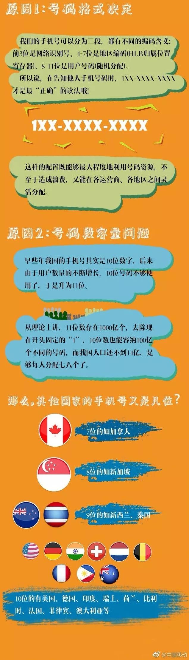 澳门手机号码解析，以6开头的号码与手机英文读法指南澳门666开头的手机号码是哪里的呢怎么读啊英文