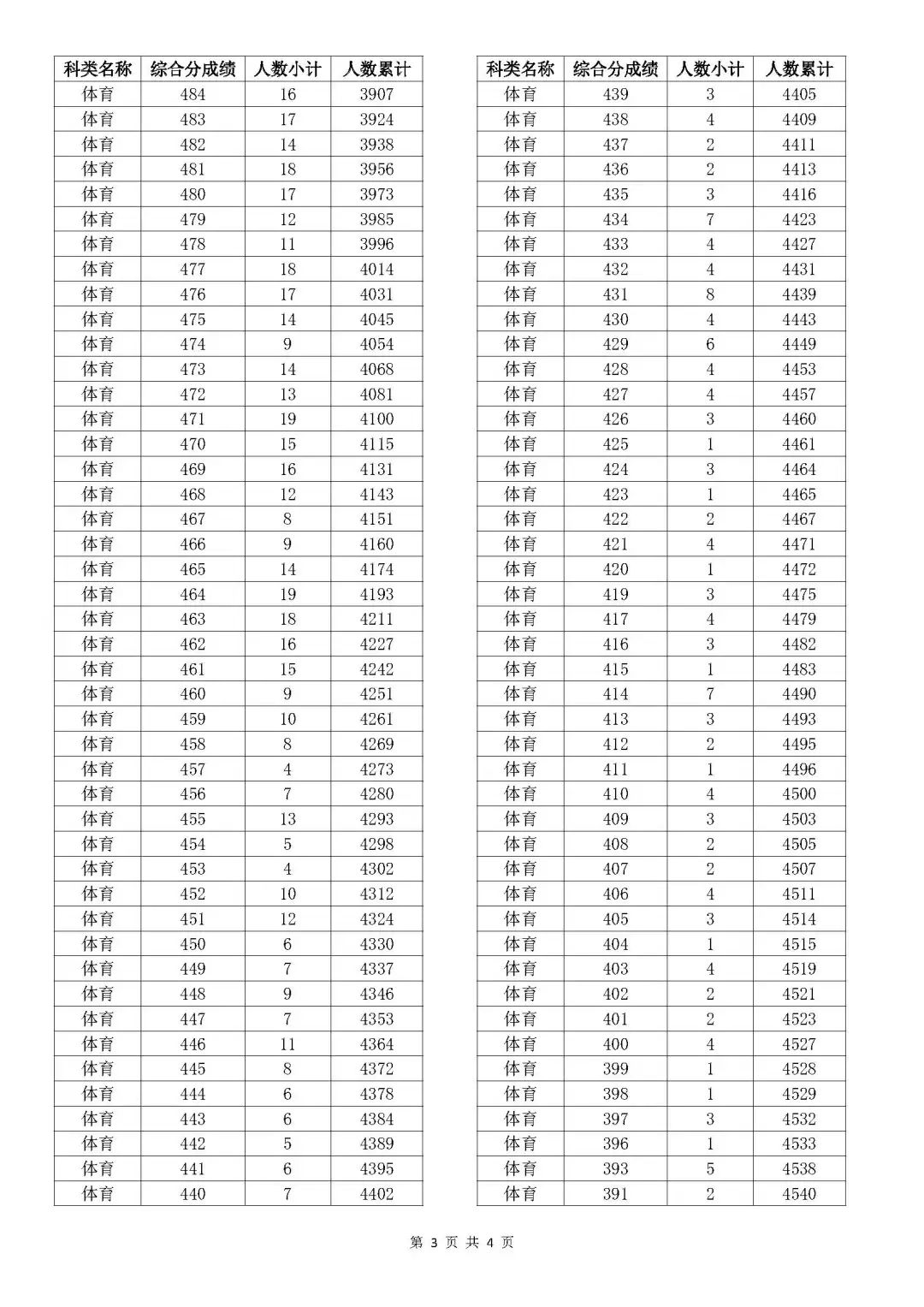 澳门64期开奖结果查询表格大全及最新下载攻略澳门66期开奖结果查询表格大全下载最新版