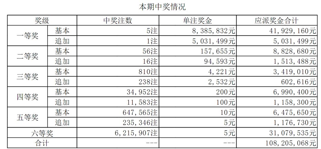 澳门64期开奖结果查询表格大全及最新图片概览澳门66期开奖结果查询表格大全最新图片下载