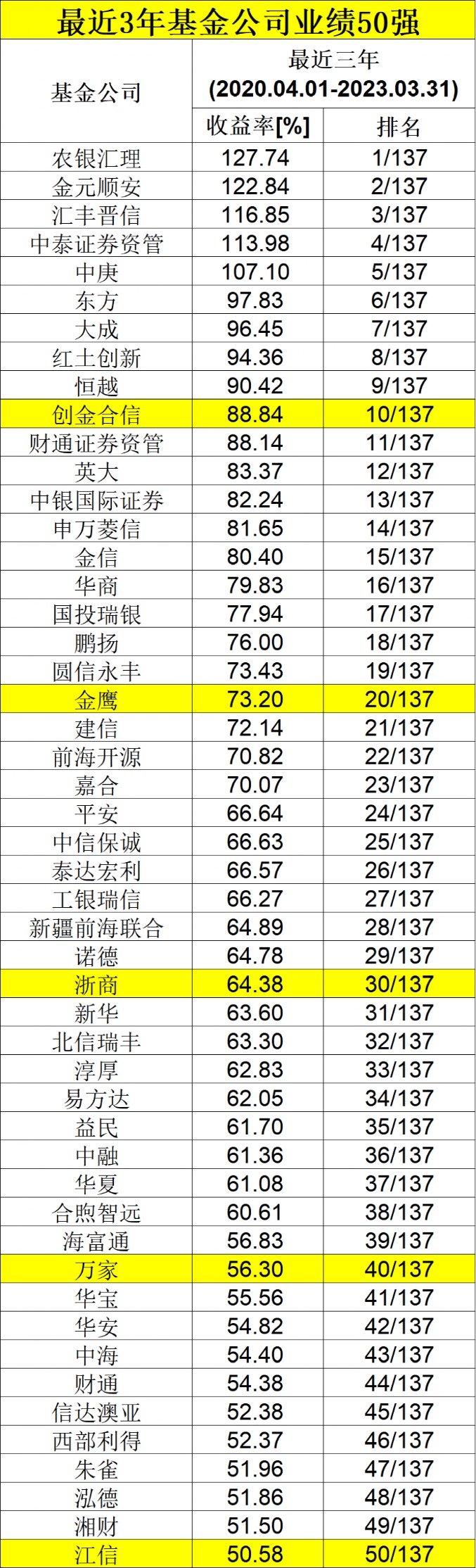 澳门64期开奖结果查询表格最新汇总表及其相关解读澳门66期开奖结果查询表格最新汇总表图片