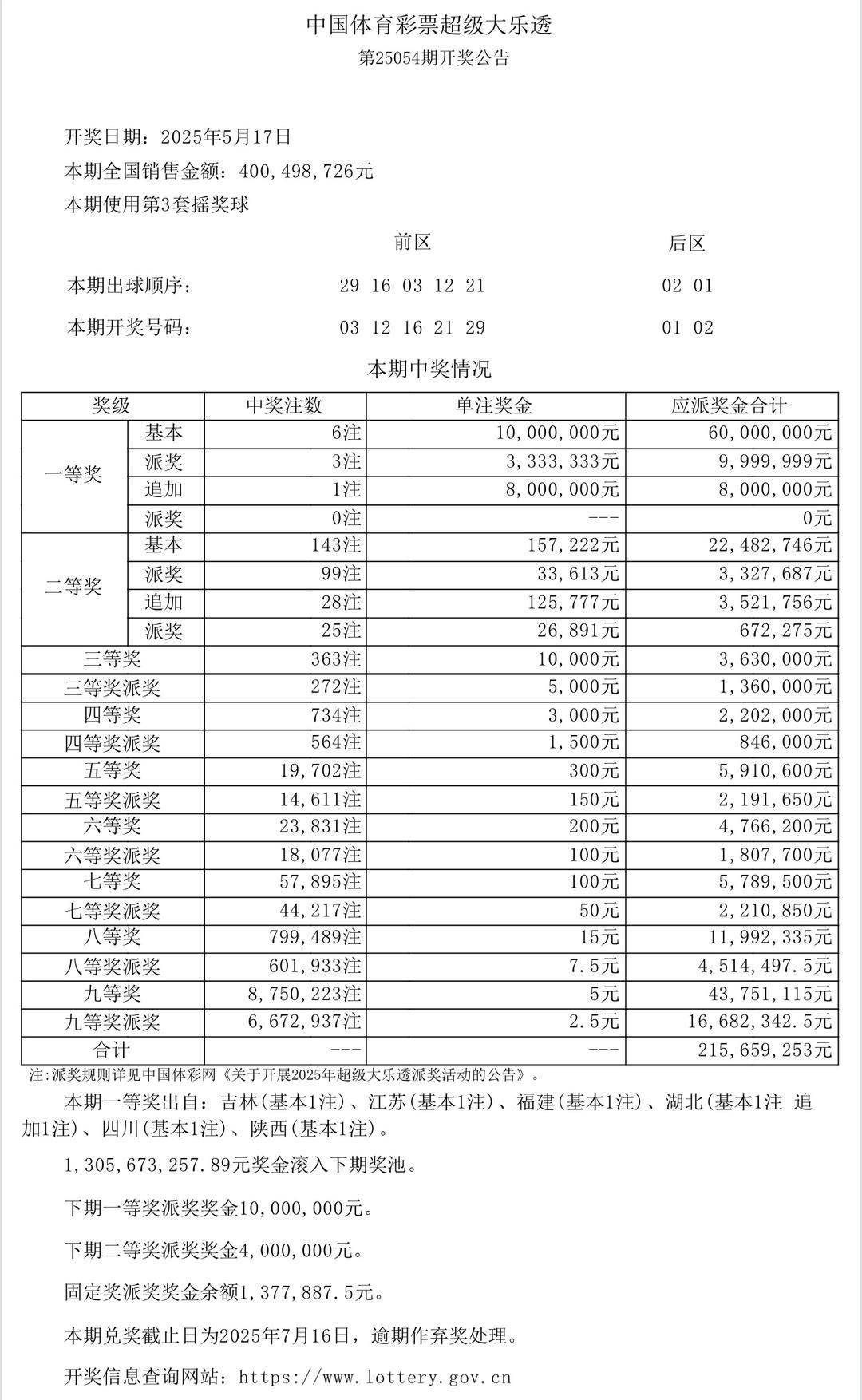 澳门64期开奖结果查询表最新消息及时间一览澳门66期开奖结果查询表最新消息及时间查询