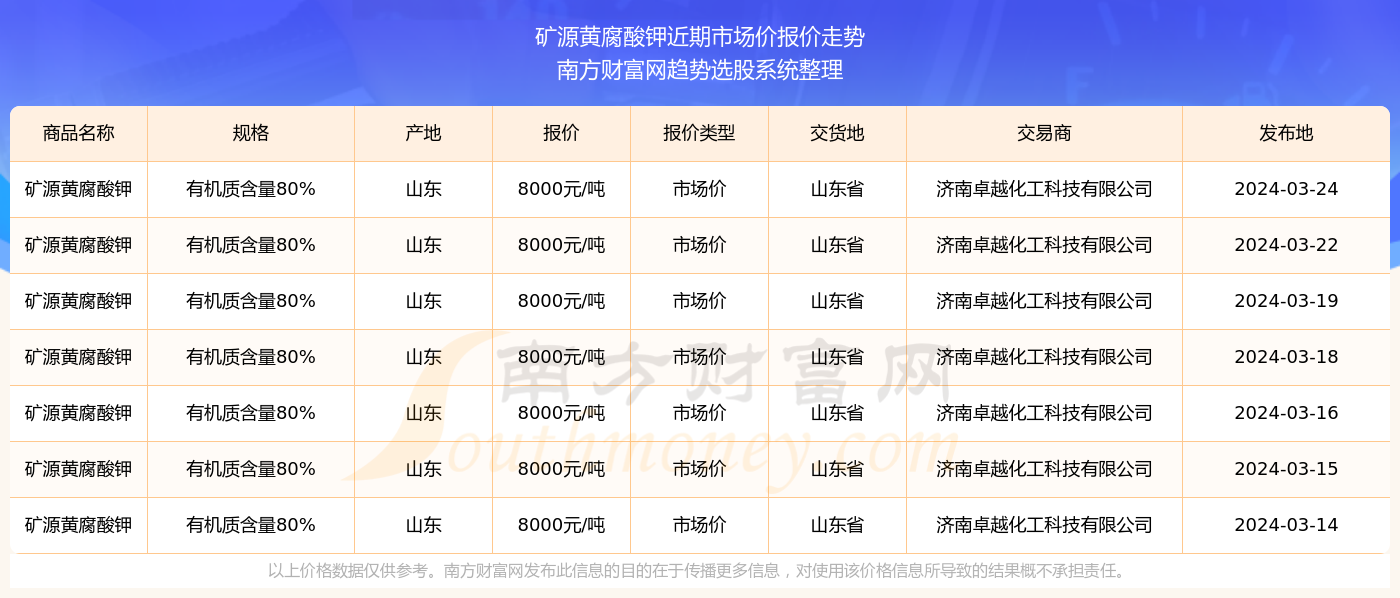澳门64期开奖结果查询表最新图片汇总与解析澳门66期开奖结果查询表最新图片大全汇总下载