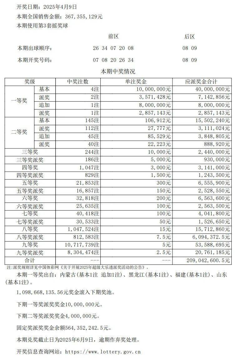 澳门64期开奖结果查询表图片及价格一览，深度解析与探讨澳门彩第65期开奖资料结果