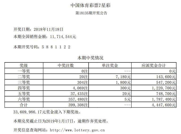 澳门彩票开奖号码查询结果解析澳门66期开奖号码查询结果是多少呢